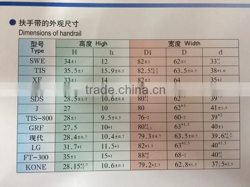 Escalator Parts Handrail Escalator XF Handrail