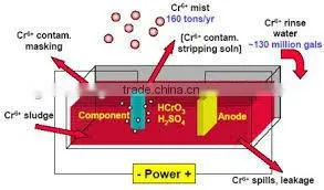 Golden Eagle electroplating plant rectifier
