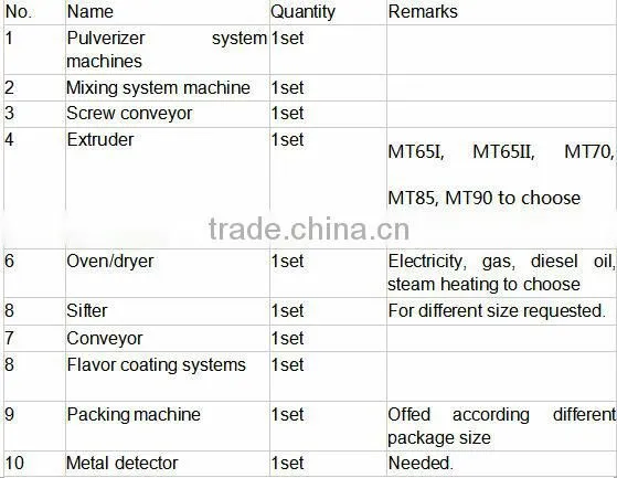 grain corn fried bugle snack production line / 3D frying bugle snack making machine