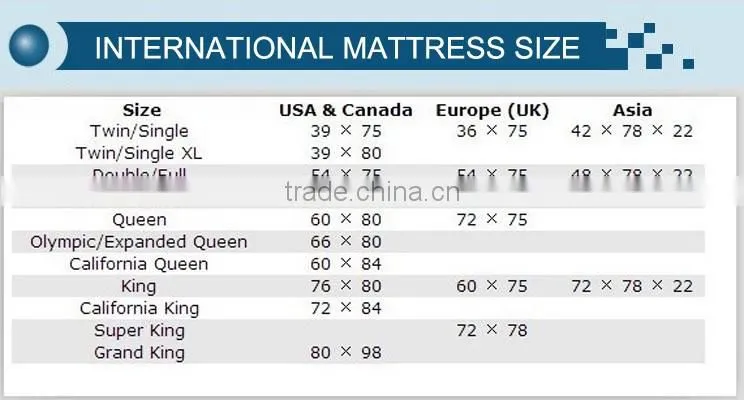 Foam Manufacturer Quality Furniture Soft Foam Promise Home Furniture Sofa Foam Pu Foam Sheet
