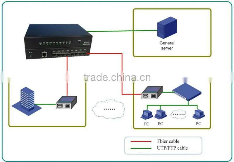 100M 8 SFP +1 RJ45 Ethernet Switch with eight SFP ports
