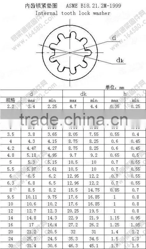 Stainless Steel Star Lock Washers Manufacturer