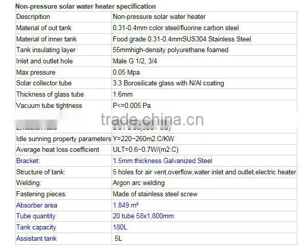 Best Selling Low Pressure Solar Water Heater Price