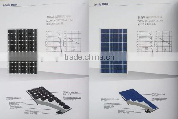 solar panel, solar module manufacture price