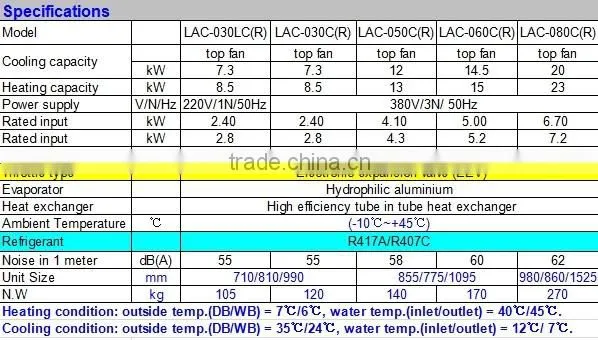 air cooled chiller heat pump for cooling,heating