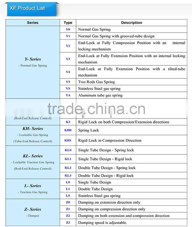 Factory wholesale steel extension gas spring 80N for industry tools box