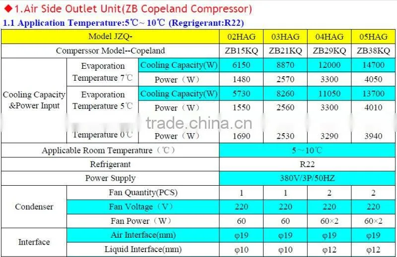 JZQ Series Box Type Hermetic Copeland Compressor Condensing Unit For Refrigeration Cold Room