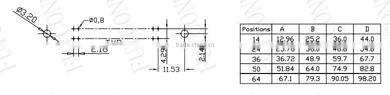 14 pin 24 pin 36 pin 50 pin and 64 pin configurations Combo Connector Female Type PCB Mount Right Angle