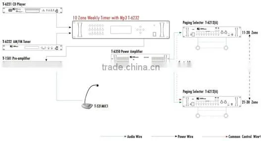 ITC T-6232 Public Address System 10 Zone Speaker Selector