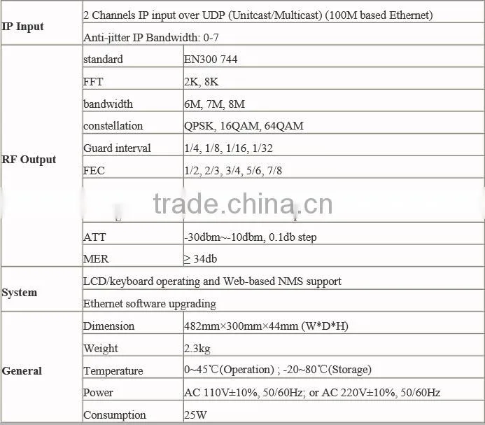 2 channels ip to dvb-t modulator fully complying with EN300744 standard