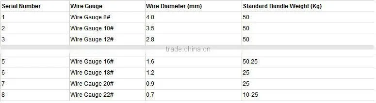 Hot sale stainless steal wire for knitting net