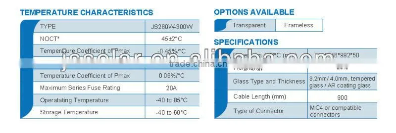 Poly solar panel 280W-300W with 156*156 solar cell for solar power system