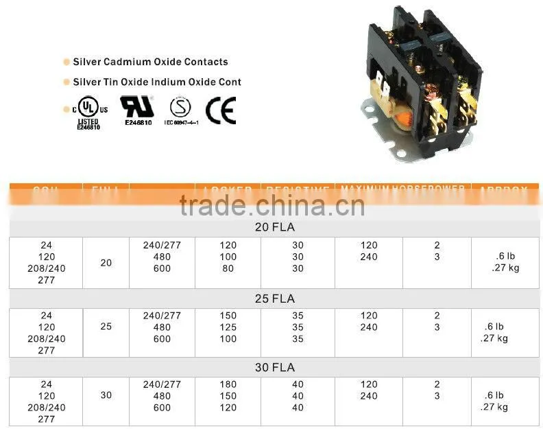Definite Purpose air conditioning contactor 2Pole 40Amp 24VAC hot sale 2016