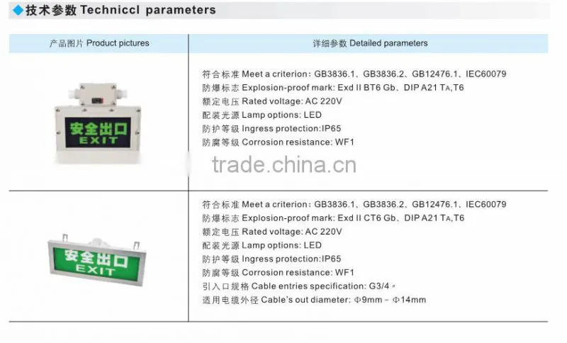 BYD Explosion proof inducing lamp water proof IIB IIC