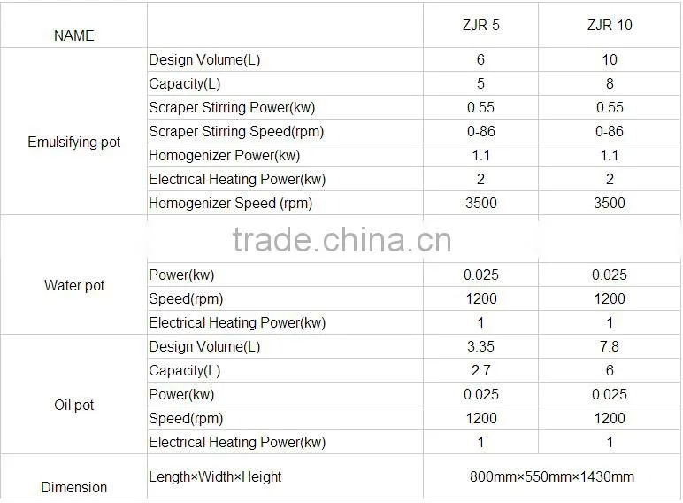 CE certificated DZJR-10L moveable small emulsifying machine