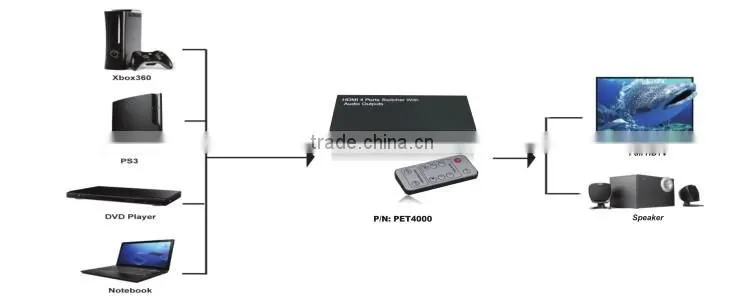 4 In 1 out hdmi optical switch with audio output (Toslink Audio + Coaxial Audio + 3.5 Stereo)