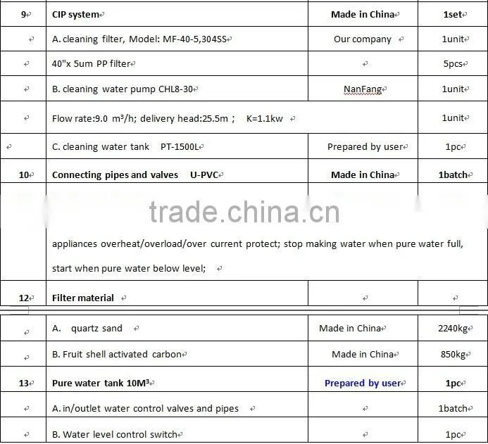 Mini Cheap Demineralized Water Treatment Plant