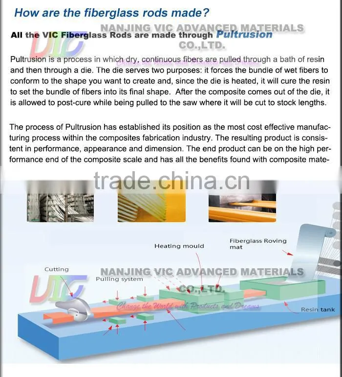 FRP Pole,High Strength Solid Fiberglass Rod,Flexible,UV Resistant,China Supplier
