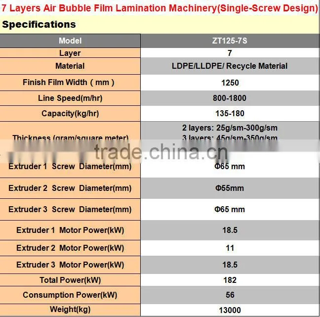 Factory Newest Air Bubble Packaging 7 layers PE air bubble film machine