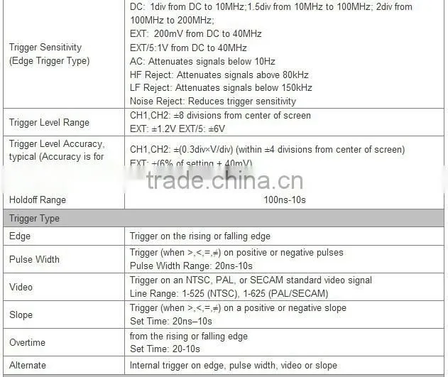 Hot sale ! 2013 Newest Hantek DSO5072P Digital storage oscilloscope 70MHz 2Channels 1GSa/s 7'' TFT LCD