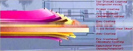 ASTM Standard / Hot Rolled Technique Boiler Quality SteelPlates