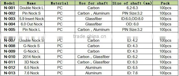 3D arrow nocks for glassfiber arrow and carbon arrow shaft