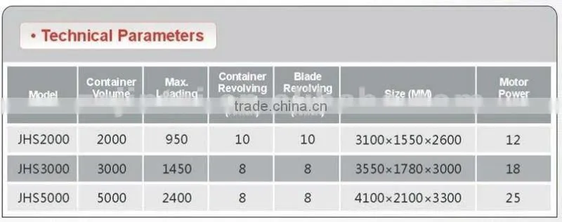 Stainless steel Double cones refractory grinding equipment