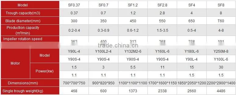 Competitive Price Antimony Ore Flotation Machine