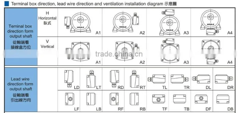 HOULE 0.4KW AC single phase gear reduction motor hard gear motor