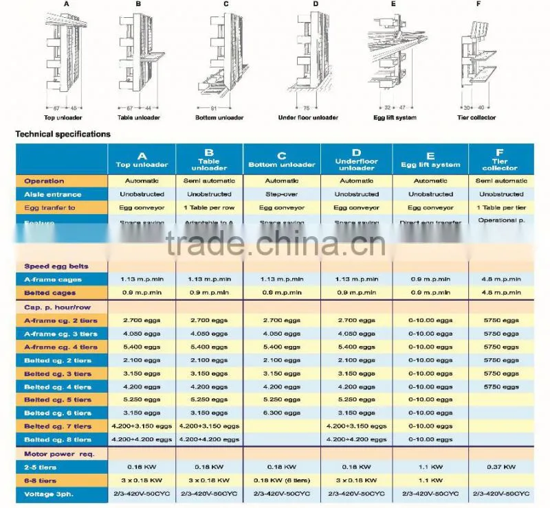 Poultry Equipments