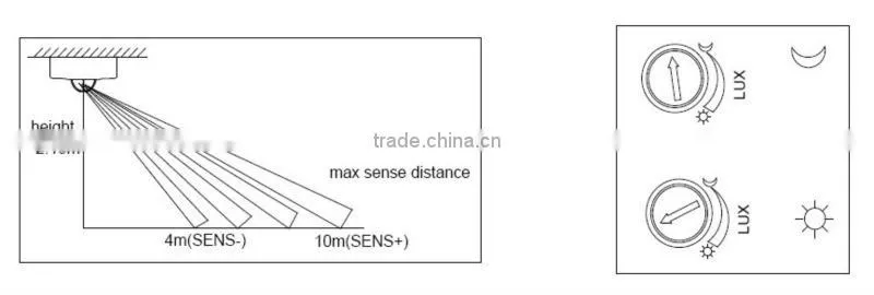 light control infrared sensor long distance