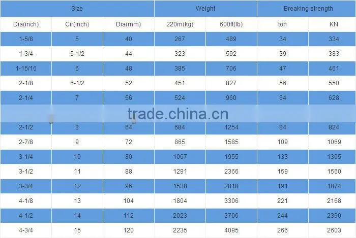 Natural & Sythetic marine rope/ mooring rope/rope for ship