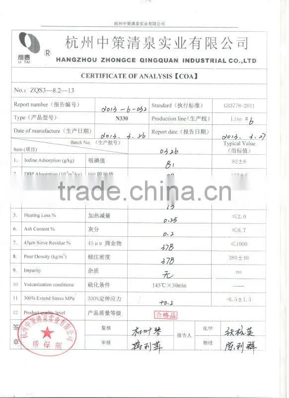 carbon black for Rubber Products