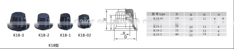 Guitar Instrument Control knob volume