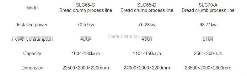 Jinan Dayi Panko bread crumb machinery