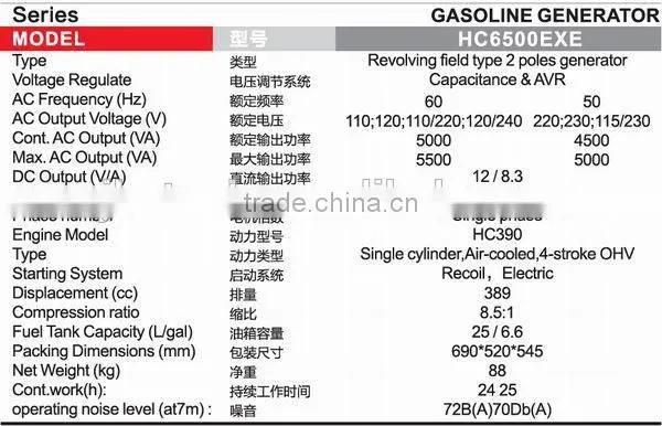 hot sale gasoline generator 6500EXE