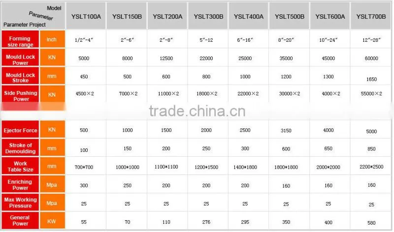stainless steel tee cold forming machine