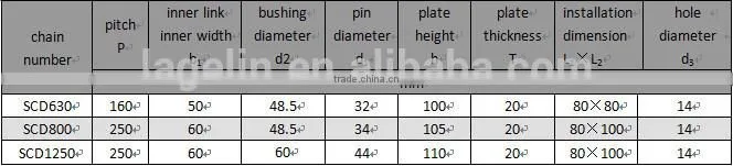 SCD industrial swaging chain / drop forged chain / dia forging chain