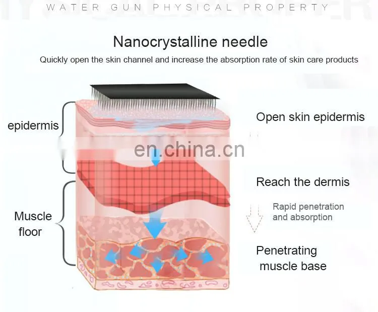 2019 cwrinkle removal mesotherapy gun for skin care beauty machine