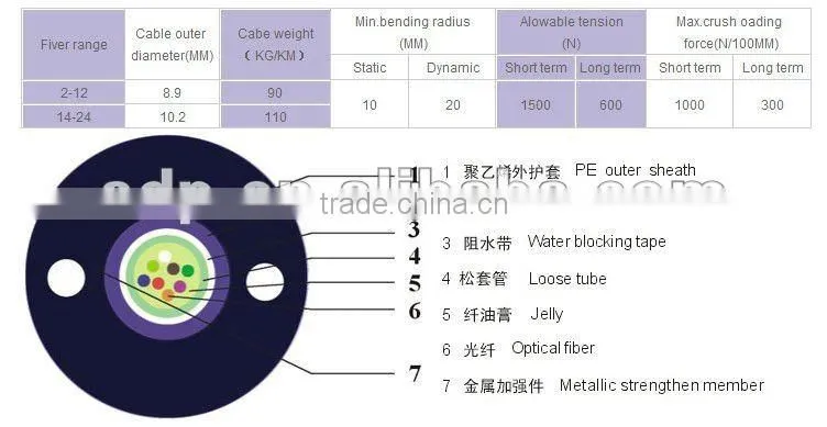 Hot promoting 2 to 24 Cores optical power composite cable