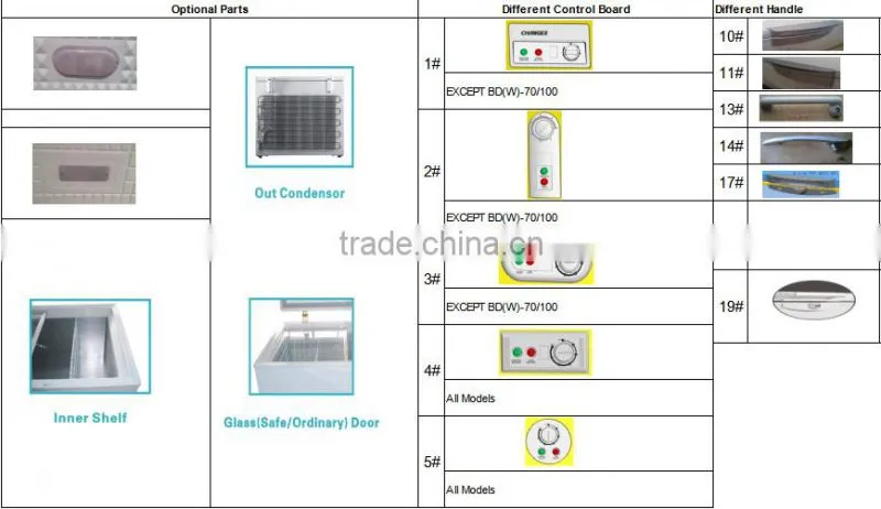big chest freezer 600, deep freezer price
