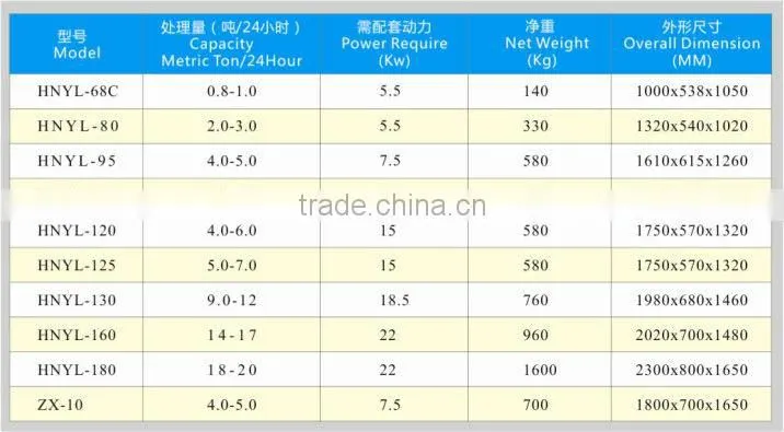 Screw Type Oil Press