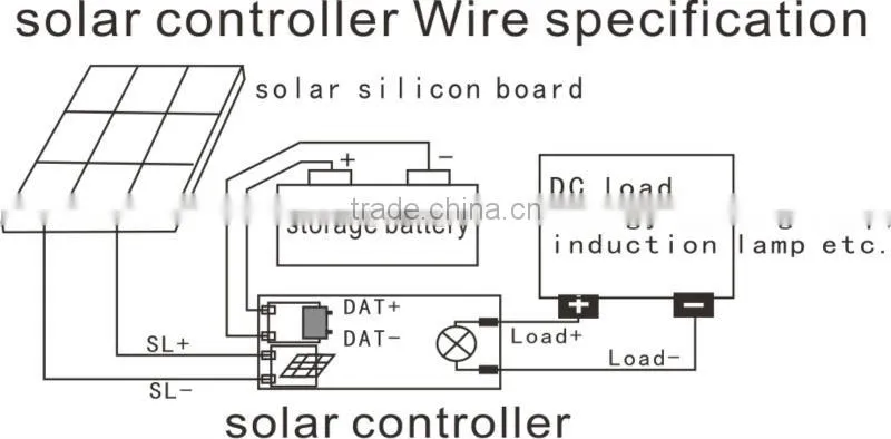 PRIVATE SOLAR CHARGE CONTROLLER OF ELECTRDELESS INDUCTION LAMP solar charge controller