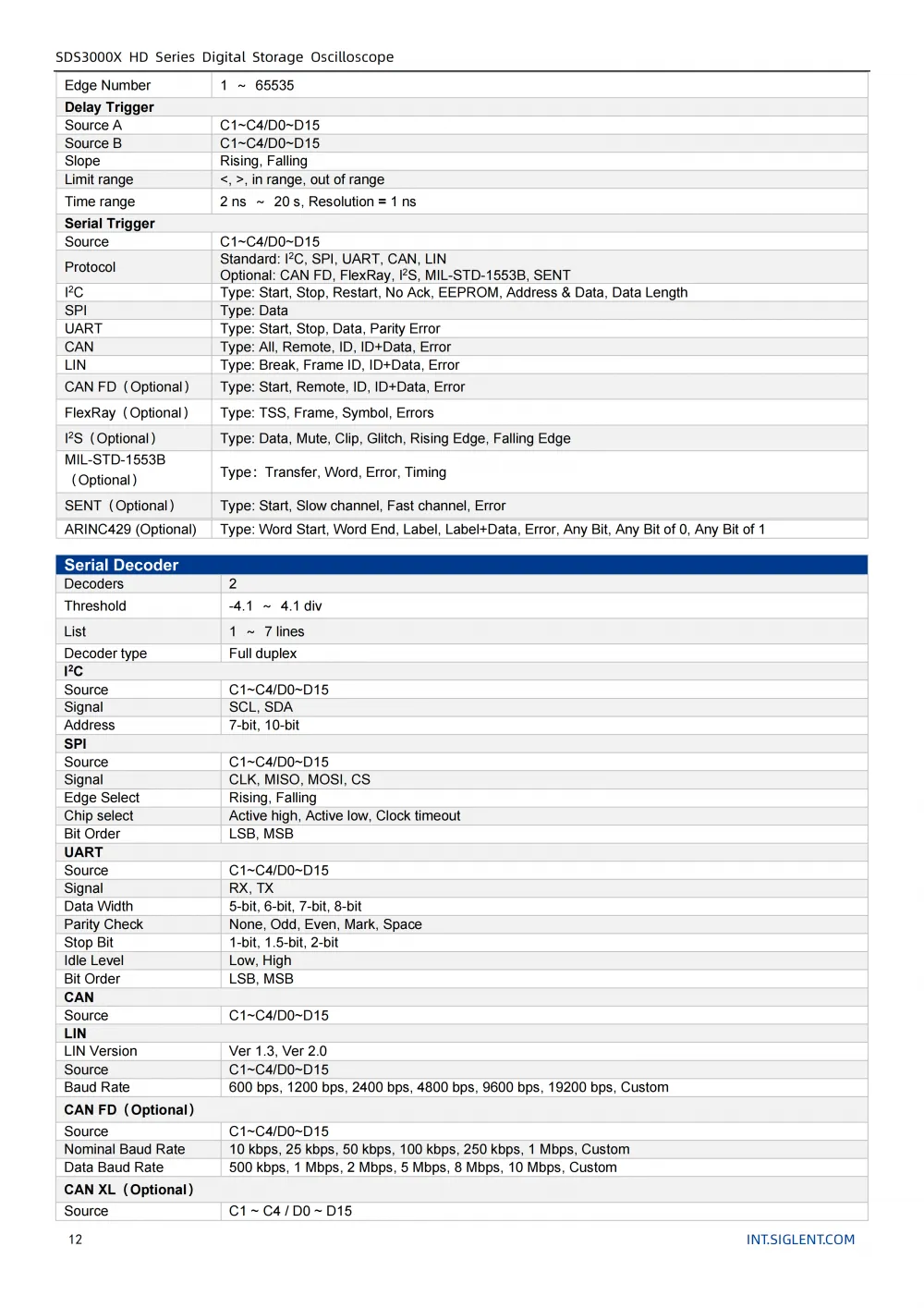 13SDS3000X-HD_Datasheet_EN01C_13