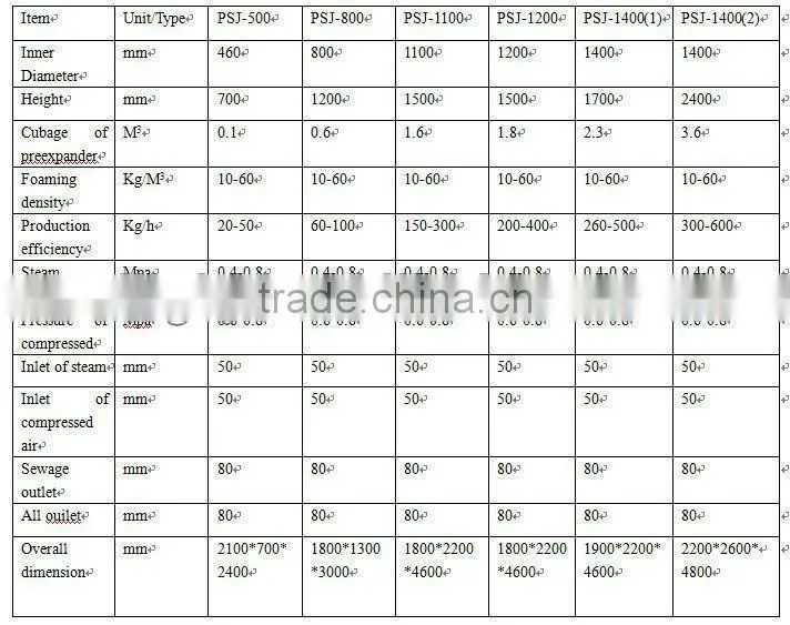 hot Top Performance Styrofoam forming machine