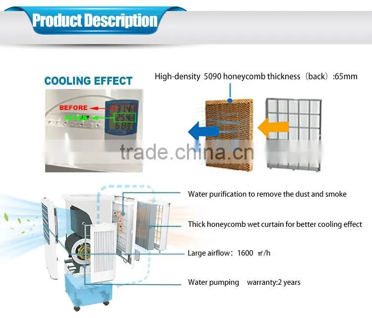 Hot sale new design portable air cooler without water