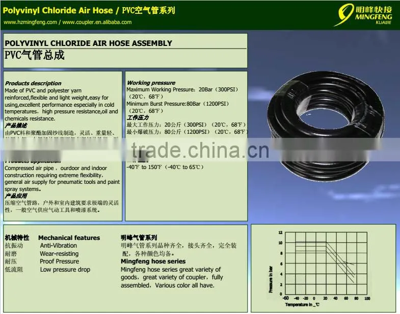 New Arrival Flexible PVC Anti-static Hose