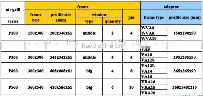 all kinds of ABS plastic air vent grilles