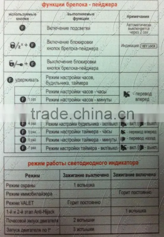 Russian Version Tomahawk TZ9030 LCD Remote two way car alarm security system