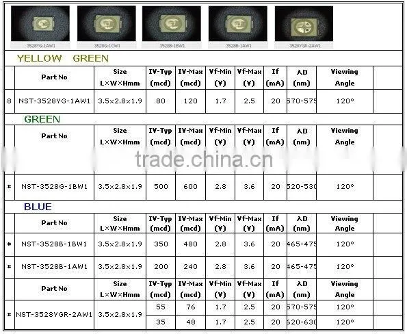 2 chips 4 PINs net white led